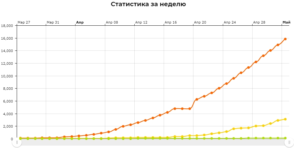 Статистика коронавируса в Беларуси